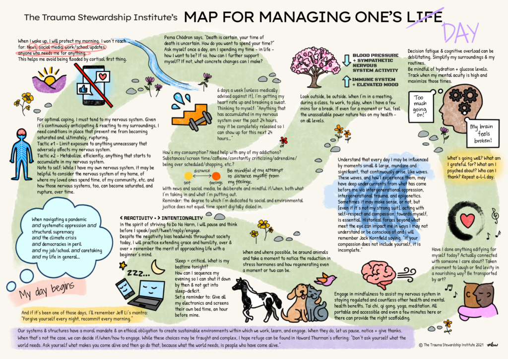The Trauma Stewardship Institute's Map for Managing One's Day